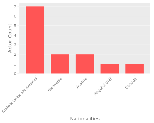 Infographic: Nationalities of Actors